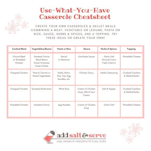 Screenshot of use-what-you-have cheatsheet.