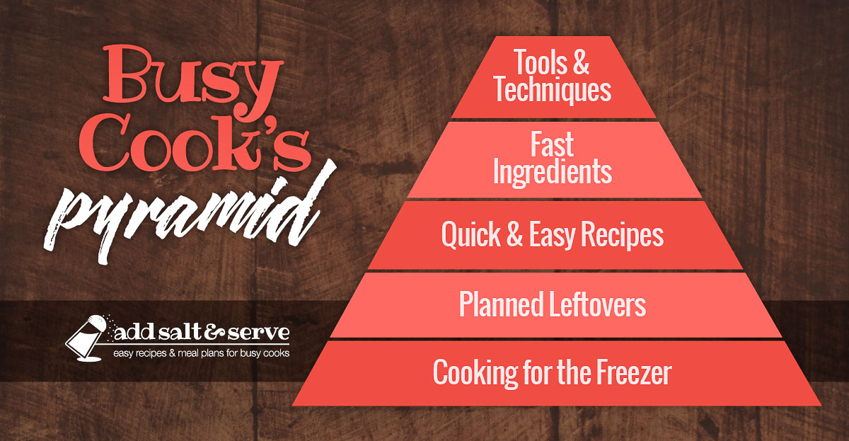 Pyramid graphic titled Busy Cook's Pyramid with levels starting at bottom: Cooking for the Freezer, Planned Leftovers, Quick & Easy Recipes, Fast Ingredients, Tools & Techniques (Add Salt & Serve)