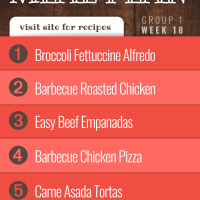 Meal Plan for Week 18 (Group 1) - Broccoli Fettuccine Alfredo, Barbecue Roasted Chicken, Easy Beef Empanadas, Barbecue Chicken Pizza, Carne Asada Tortas