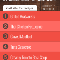Meal Plan for Week 8 (Group 2): Grilled Bratwursts, Thai Chicken Fettuccine, Glazed Meatloaf, Tuna Casserole, Creamy Tomato Basil Soup