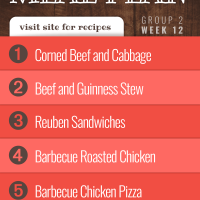Free Meal Plan for Week 12 (Group 2): Corned Beef and Cabbage, Beef and Guinness Stew, Reuben Sandwiches, Barbecue Roasted Chicken, Barbecue Chicken Pizza