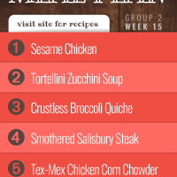 List of meals in Week 15 (Group 2) Meal Plan