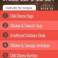List of recipes in meal plan for week 36 (Group 2).