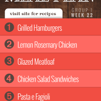 Meal Plan for Week 22 (Group 1): Grilled Hamburgers, Lemon Rosemary Chicken, Glazed Meatloaf, Chicken Salad Sandwiches, and Pasta e Fagioli.